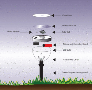Solar-lamp