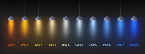 How Is Color Temperature Measured