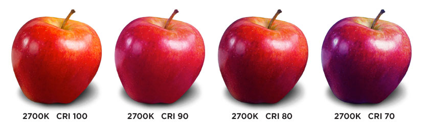 Color Rendering Index And The 3 Digit Code