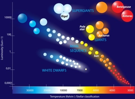 Color Temperature